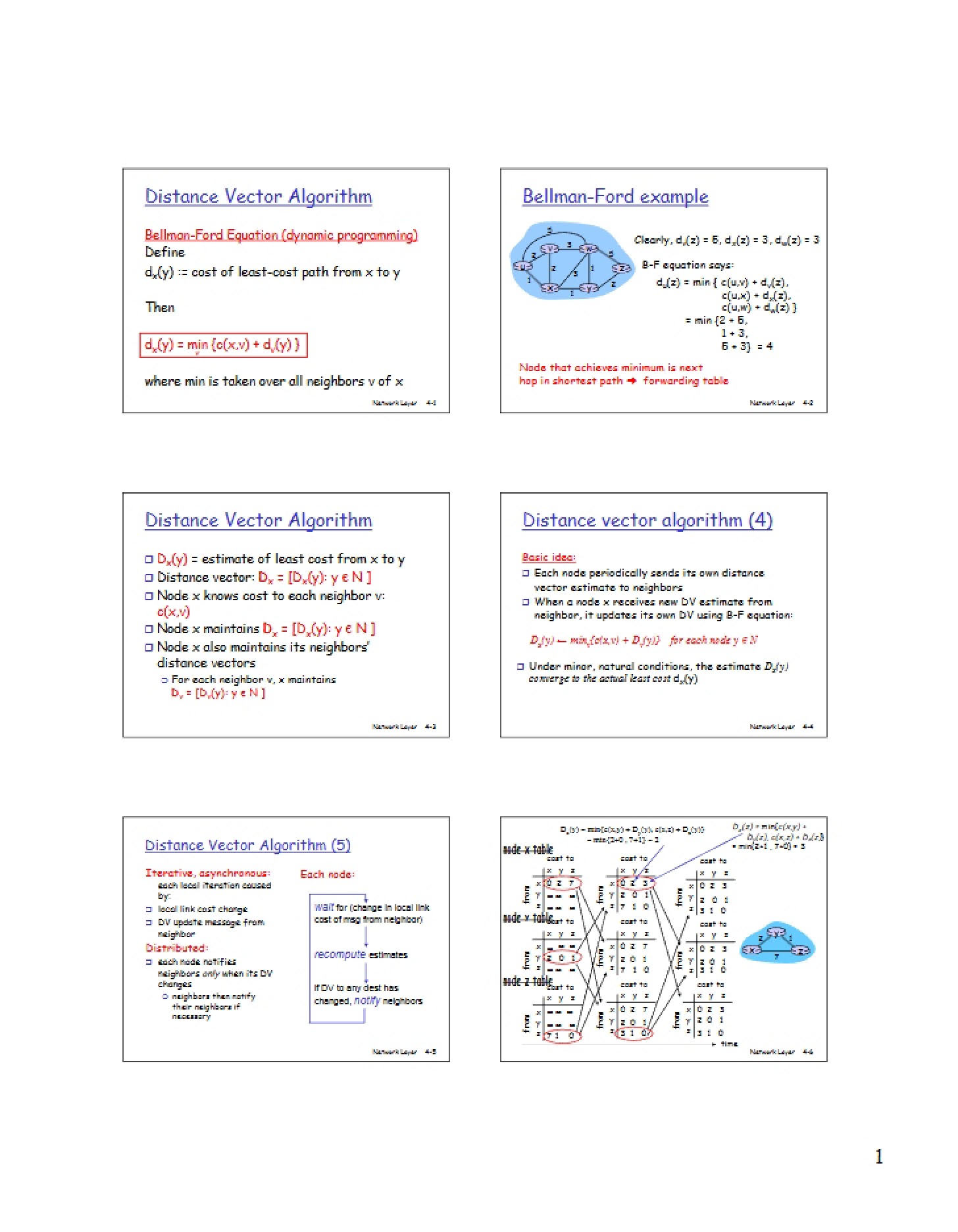 Algorithm for Distance Vectors