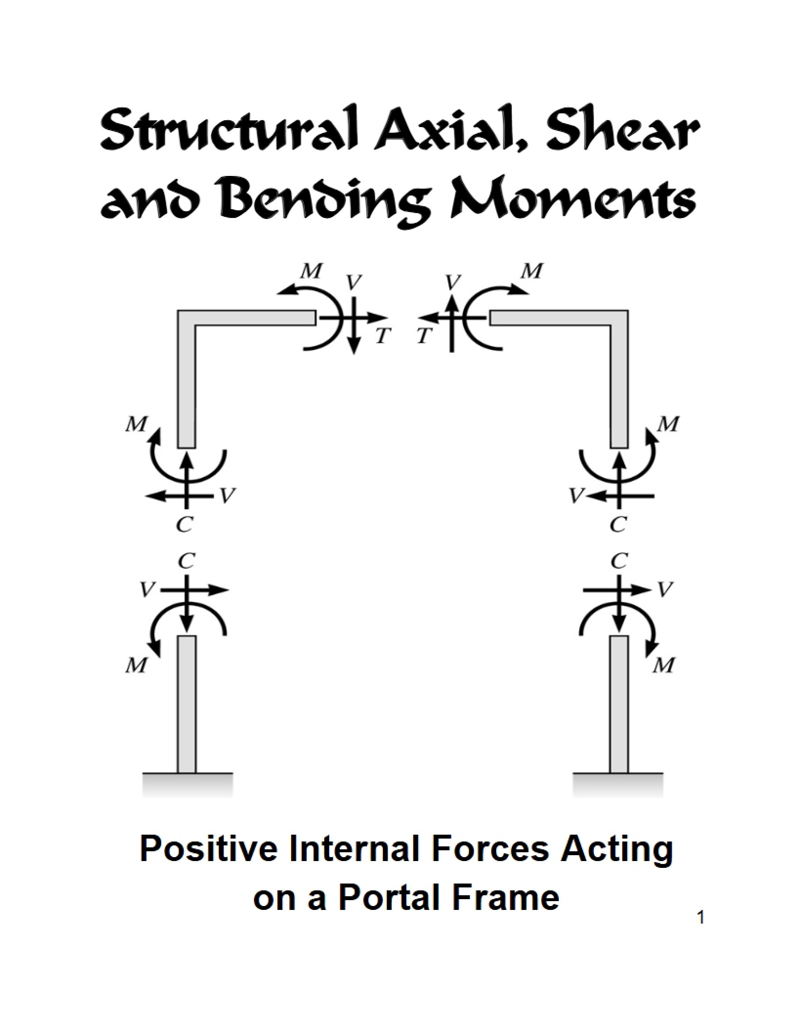 Bending Moments, Shear, and Axial Forces