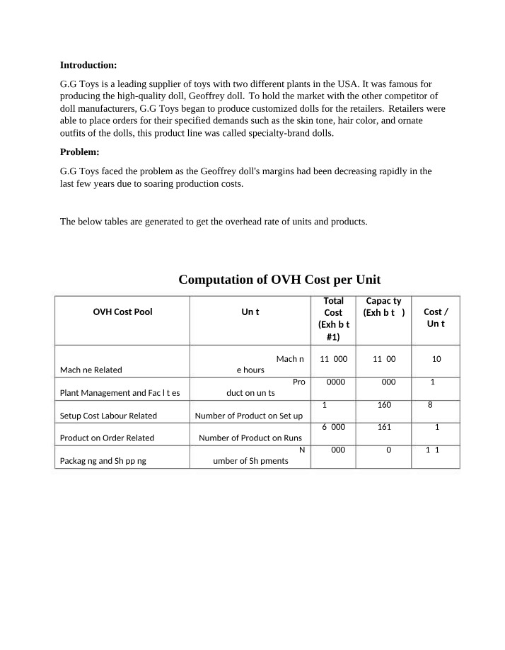 Analyzing Doll Margins & Cost Systems to Improve Profitability