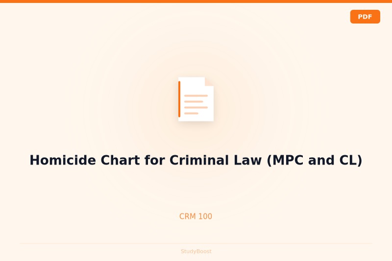Homicide Chart for Criminal Law (MPC and CL)