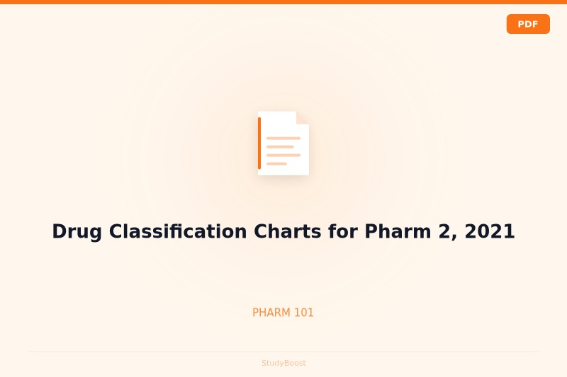 Drug Classification Charts for Pharm 2, 2021