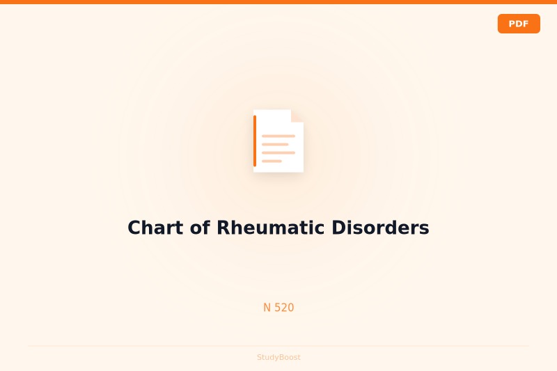 Chart of Rheumatic Disorders