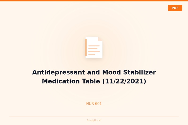 Antidepressant and Mood Stabilizer Medication Table (11/22/2021)