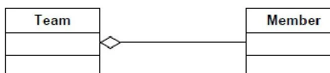 This is a database entity-relationship diagram showing a one-to-many relationship between Team and Member entities.