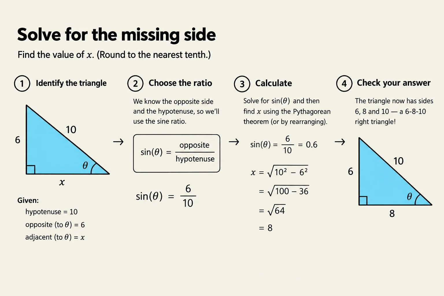 This illustration demonstrates how to solve for a missing side of a right triangle using trigonometric ratios and the Pythagorean theorem.