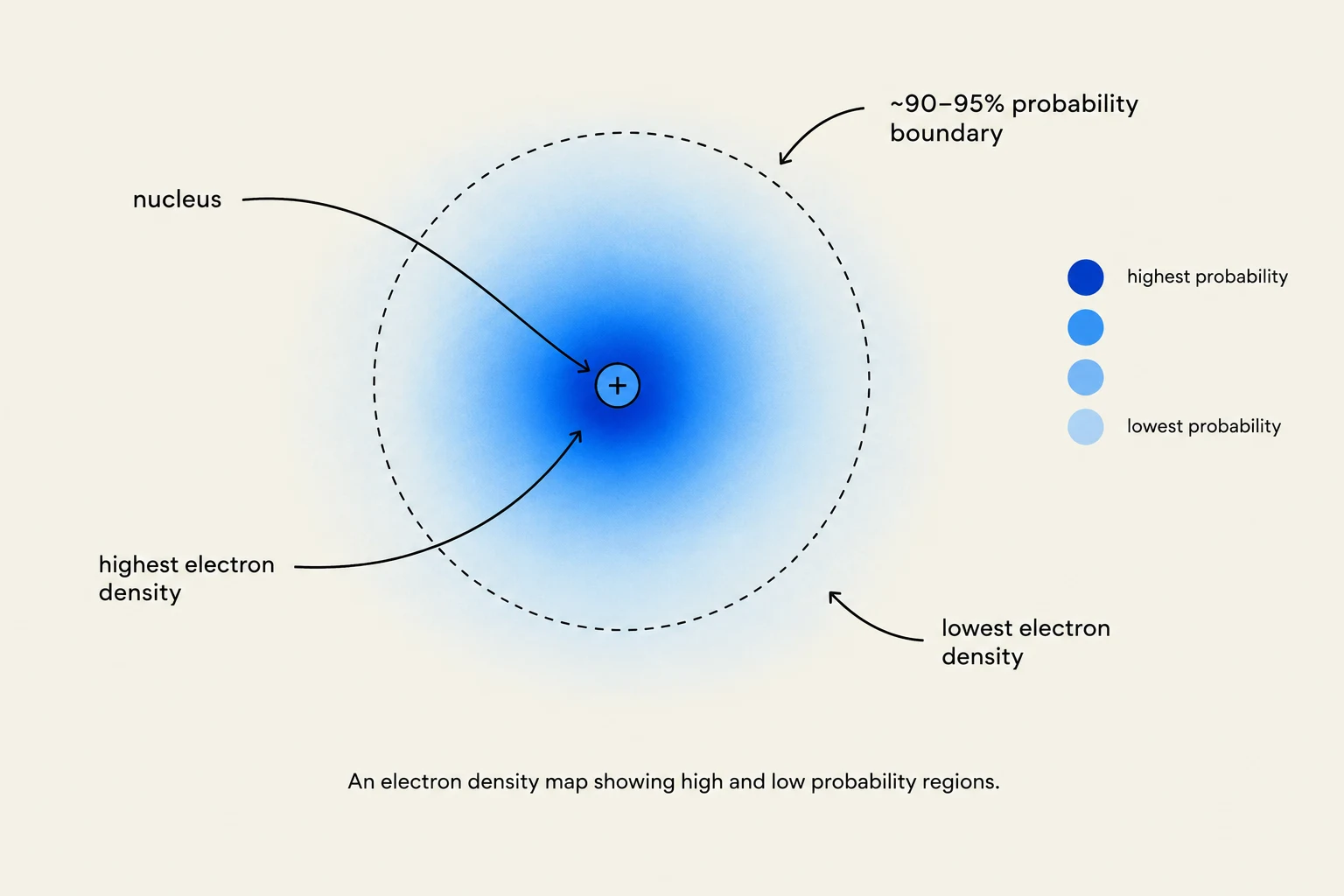 An electron density map showing high and low probability regions.