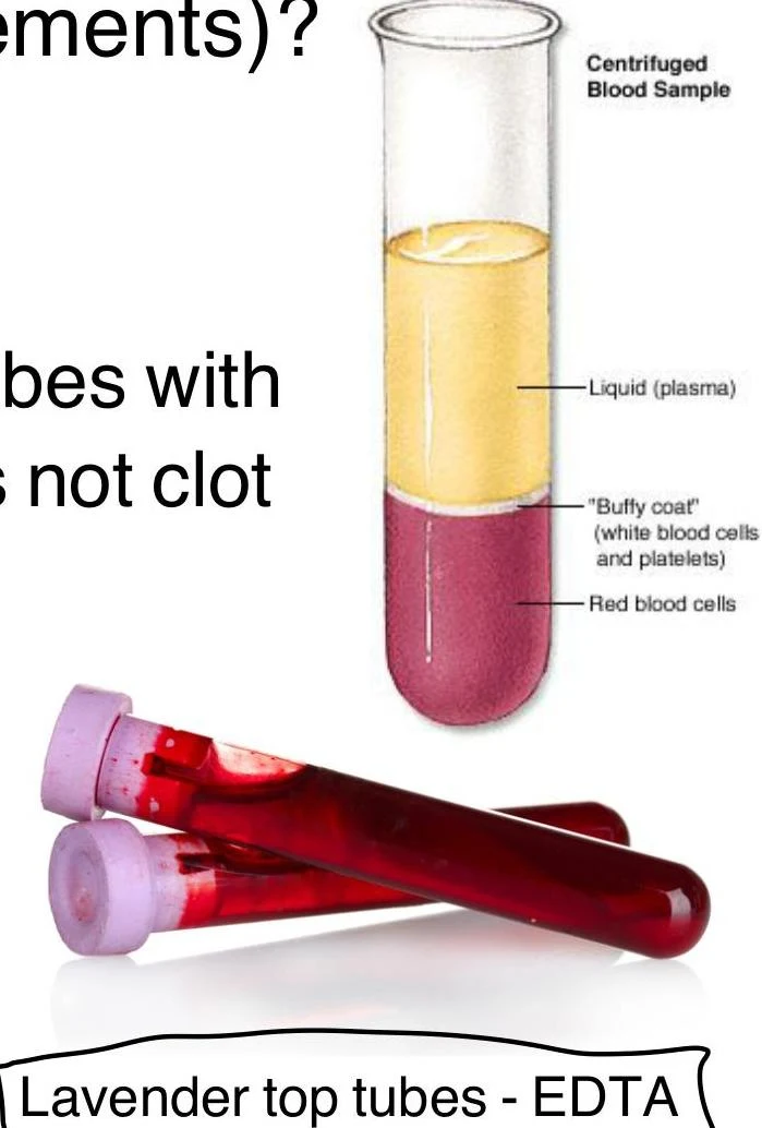 A diagram illustrating the components of a centrifuged blood sample, showing plasma, the buffy coat (white blood cells and platelets), and red blood cells. Two lavender-top tubes containing blood, likely treated with EDTA, are also shown.