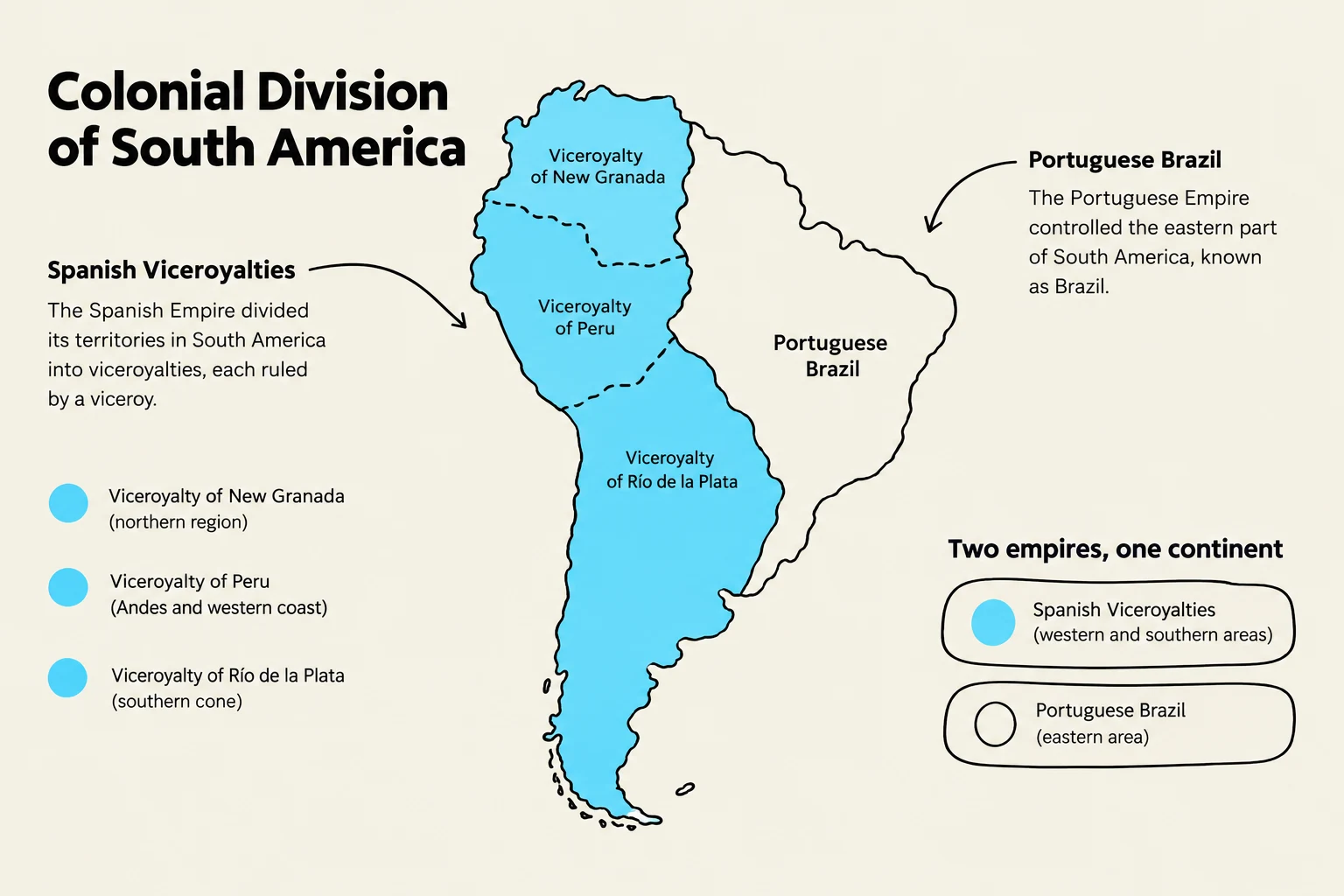 Map showing the colonial division of South America into Spanish Viceroyalties and Portuguese Brazil.