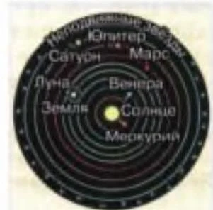 A diagram of the solar system showing the Sun and planets.