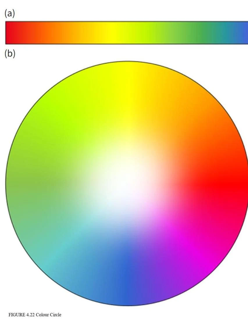 A colour wheel showing a gradient of colours from red to violet, with a colour bar above it.