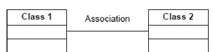 A diagram illustrating an association between two classes, labeled 'Class 1' and 'Class 2'.