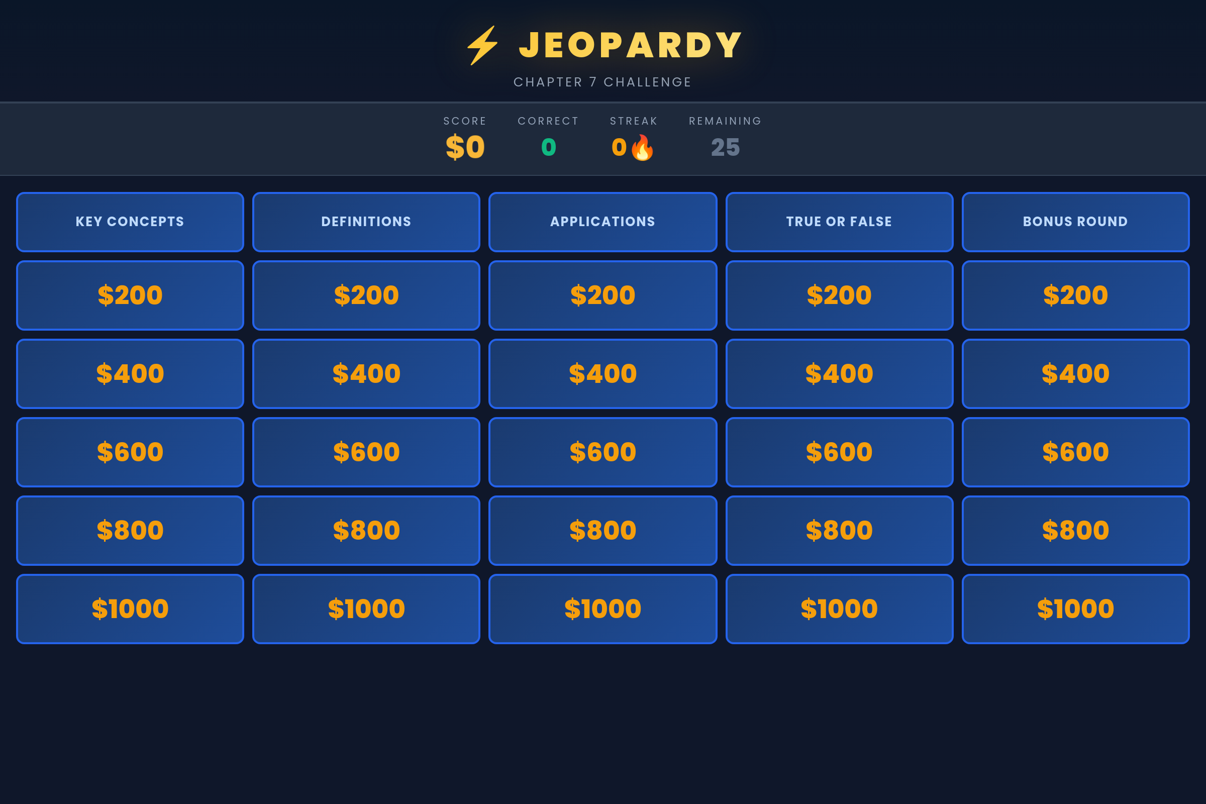 Challenge Board mini app