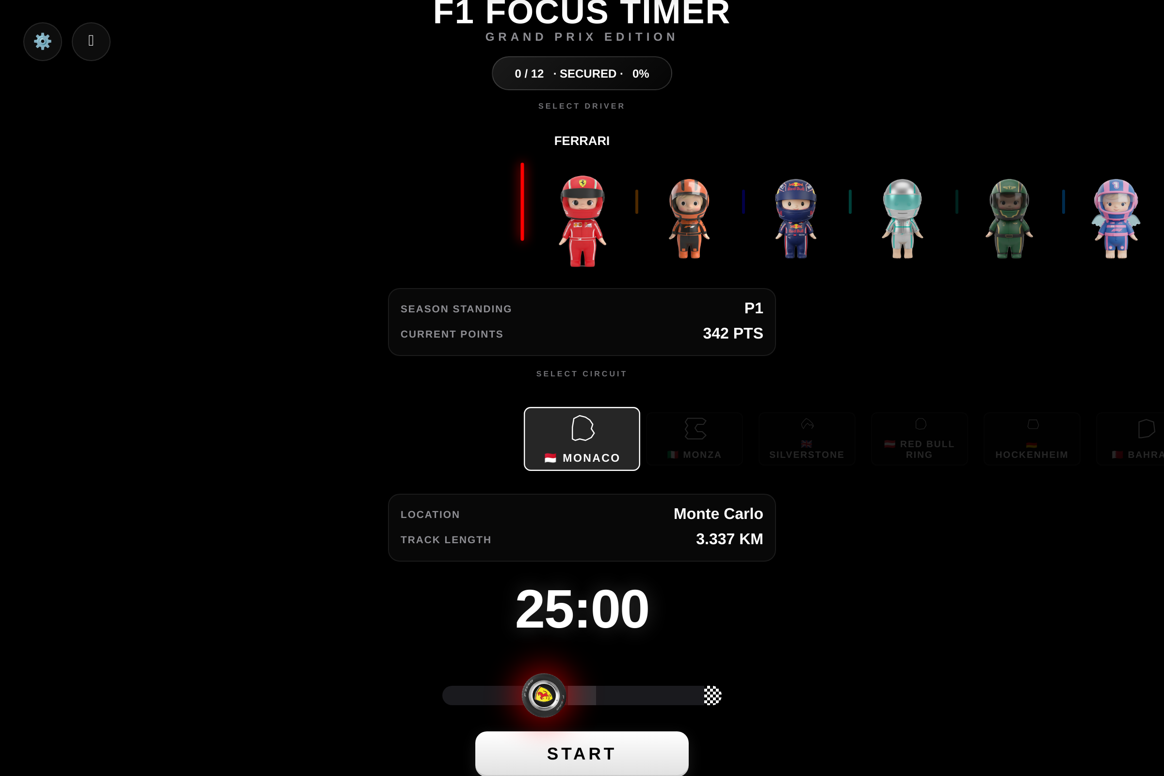 F1 GP mini app