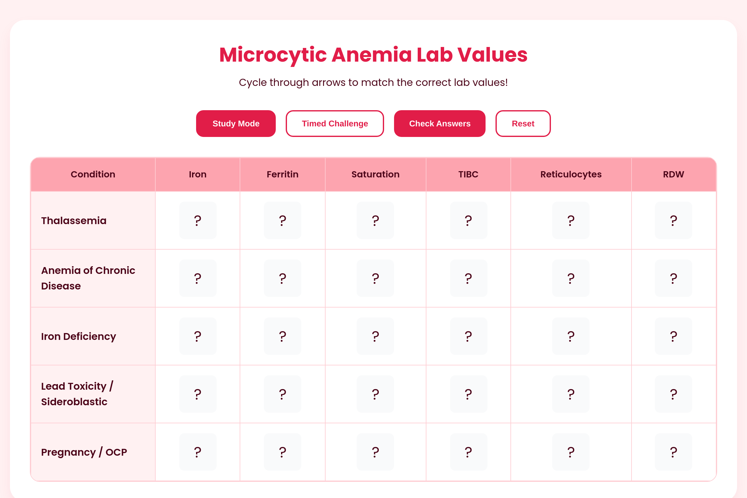 Anemia Arrow Master mini app