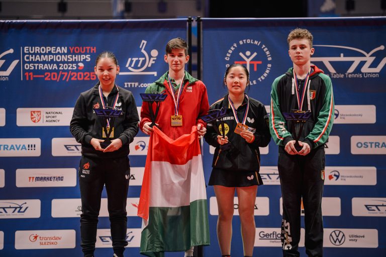 European Youth Championships 2025 – Medals Table