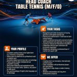 LINZ AG Froschberg and SPG LINZ Seeking Head Coach