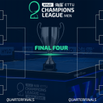 HYLO ETTU Champions League Men Stage 2 Draw