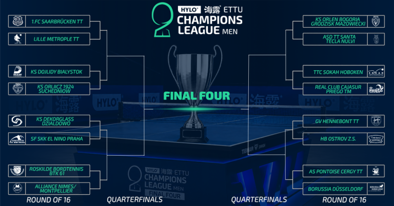 HYLO ETTU Champions League Men Stage 2 Draw