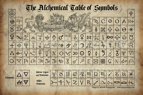 Esoteric Symbolism
