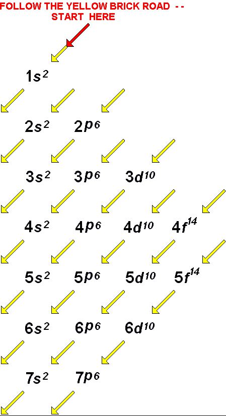 p electron configuration 5+ Resources Structure Atomic  Wyzant