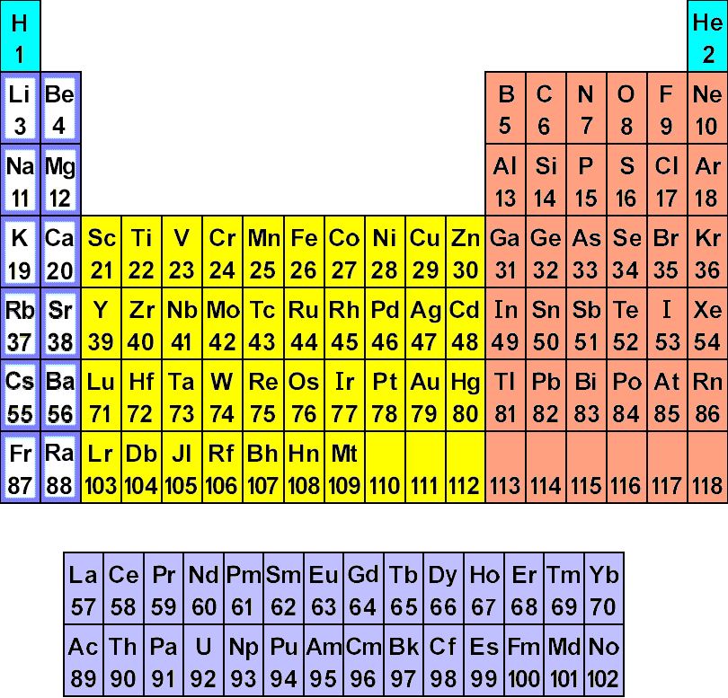 Elements Their Atomic Mass Number Valency And Electronic Configuratio Elements Their Atomic