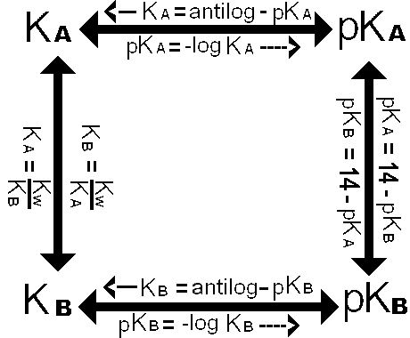 Ka Chart Acid Base