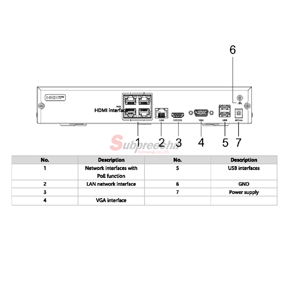 DS7104NIQ14PM1147 ทรัพย์ปรีชา เทคโนโลยี