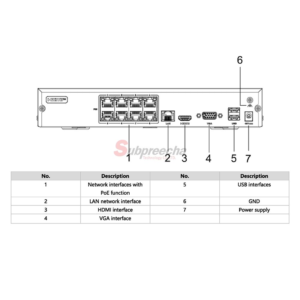 DS7108NIQ18PMimage1528 ทรัพย์ปรีชา เทคโนโลยี
