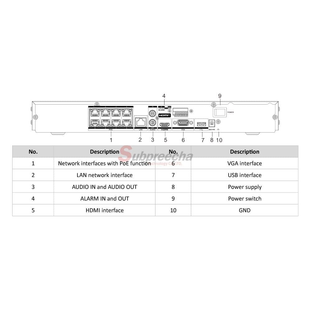 DS7608NXIK28Pimage3 ทรัพย์ปรีชา เทคโนโลยี