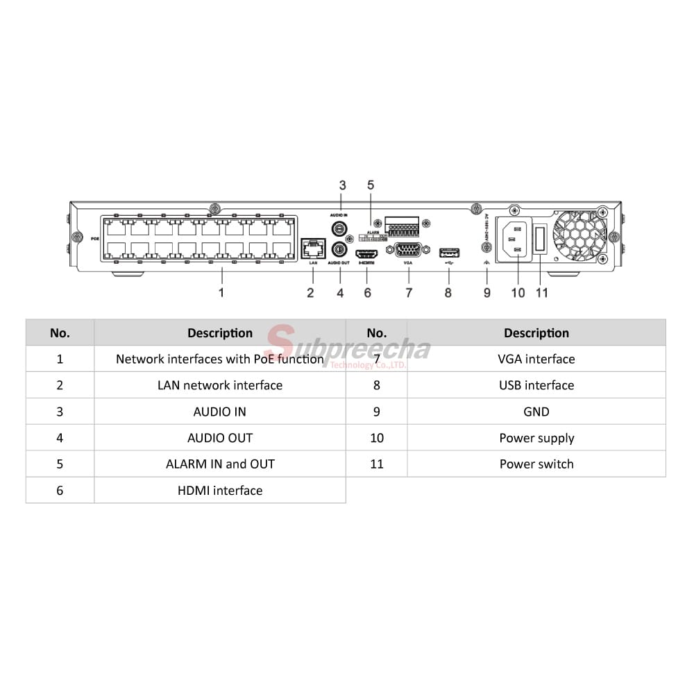 DS7616NXIK216P254 ทรัพย์ปรีชา เทคโนโลยี