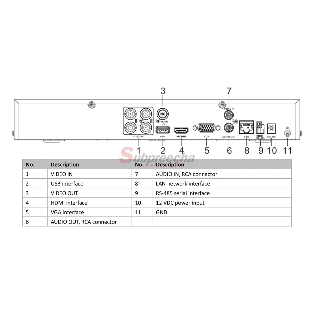 iDS7204HUHIM1Simage1 123 ทรัพย์ปรีชา เทคโนโลยี