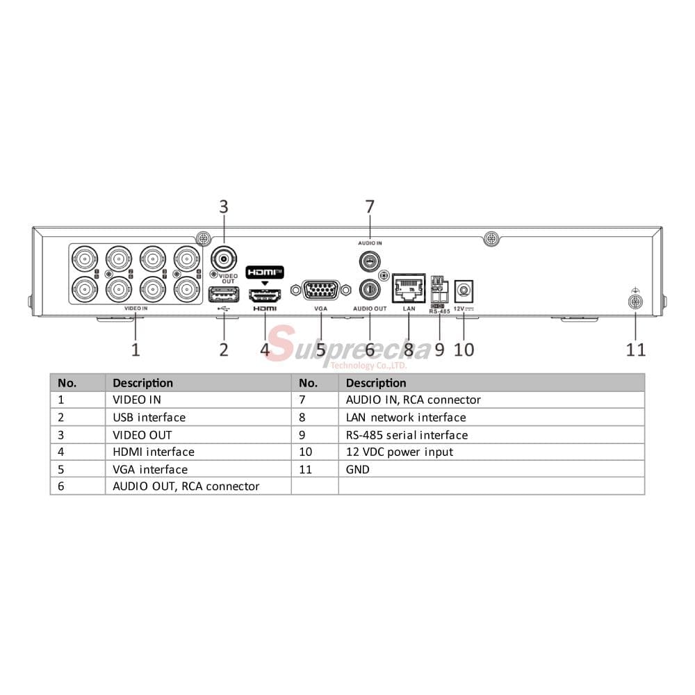 iDS7208HQHIM1XTimage112 ทรัพย์ปรีชา เทคโนโลยี