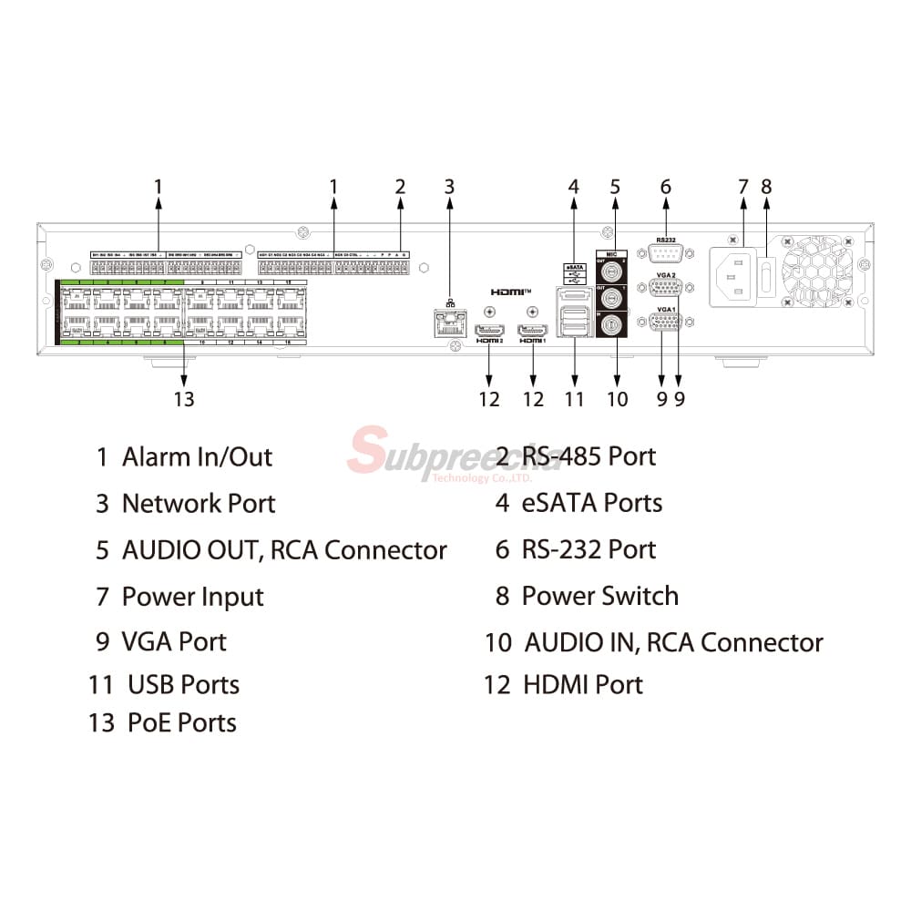 NVR546416HPEI2PORT ทรัพย์ปรีชา เทคโนโลยี