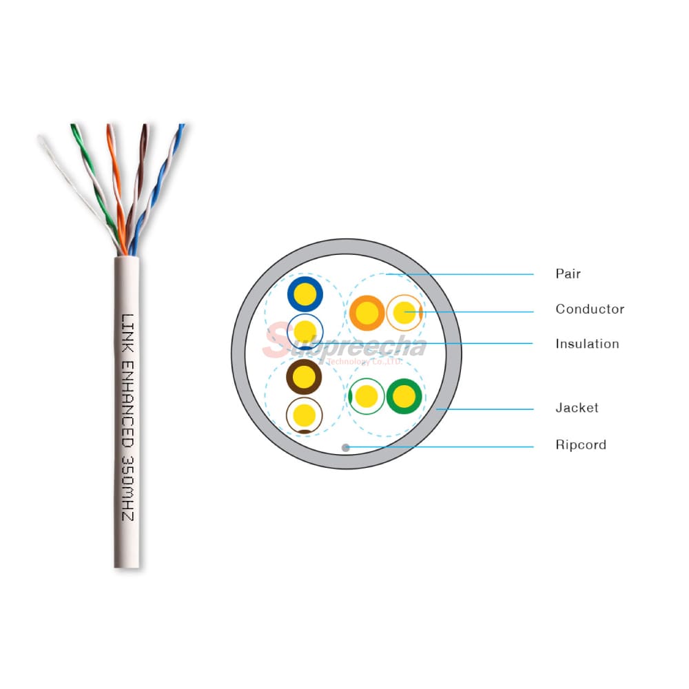 US9015LSZH1 221 ทรัพย์ปรีชา เทคโนโลยี