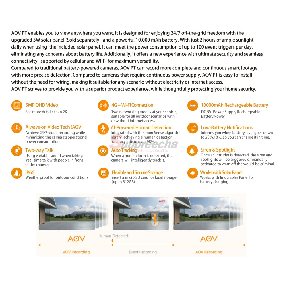 IPCK9ECP3T0WEFSP12TYPEC 2155 ทรัพย์ปรีชา เทคโนโลยี