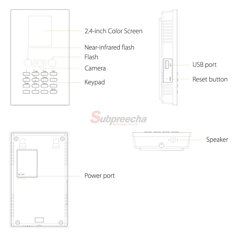 LFace10121 ทรัพย์ปรีชา เทคโนโลยี