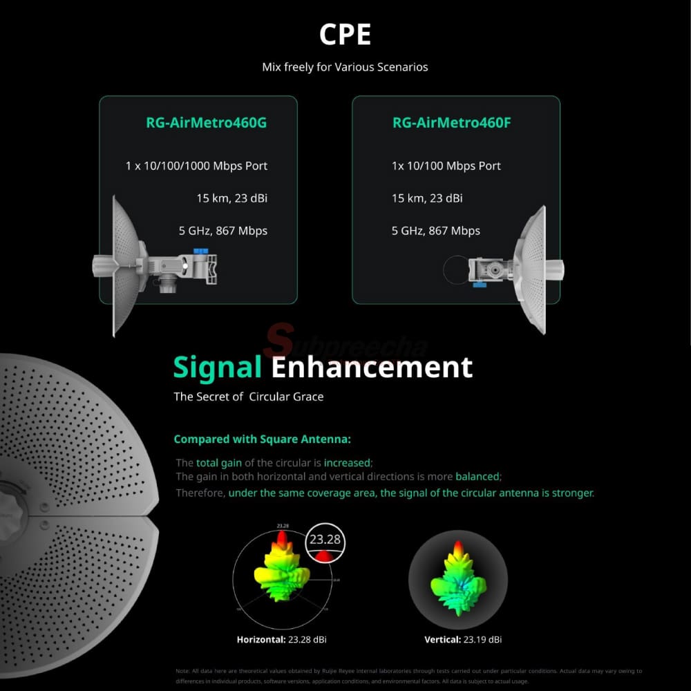 RGAirMetro460G12 ทรัพย์ปรีชา เทคโนโลยี