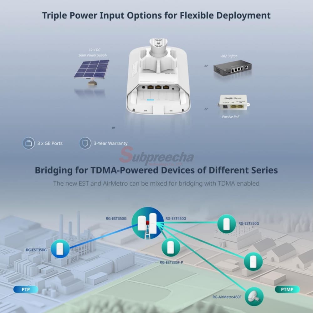 RGEST350G 102 ทรัพย์ปรีชา เทคโนโลยี
