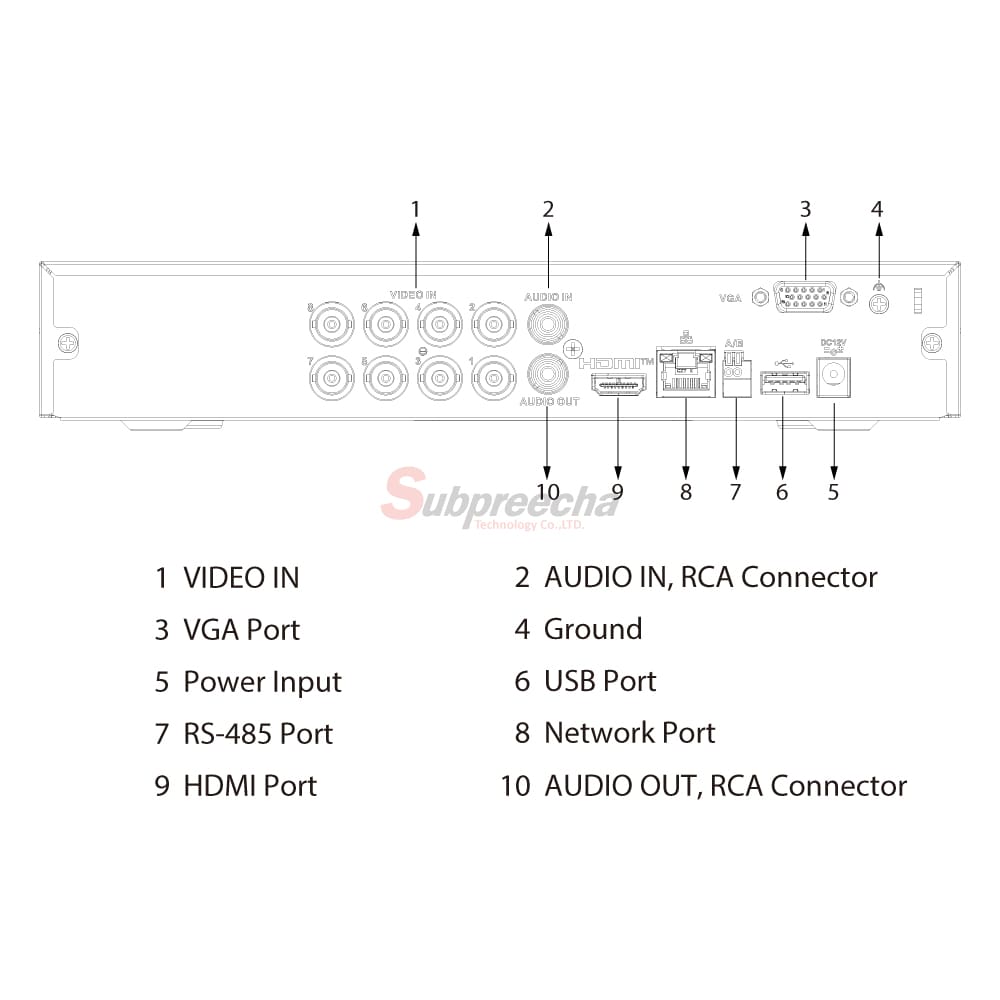 XVR4108HSITPORT ทรัพย์ปรีชา เทคโนโลยี