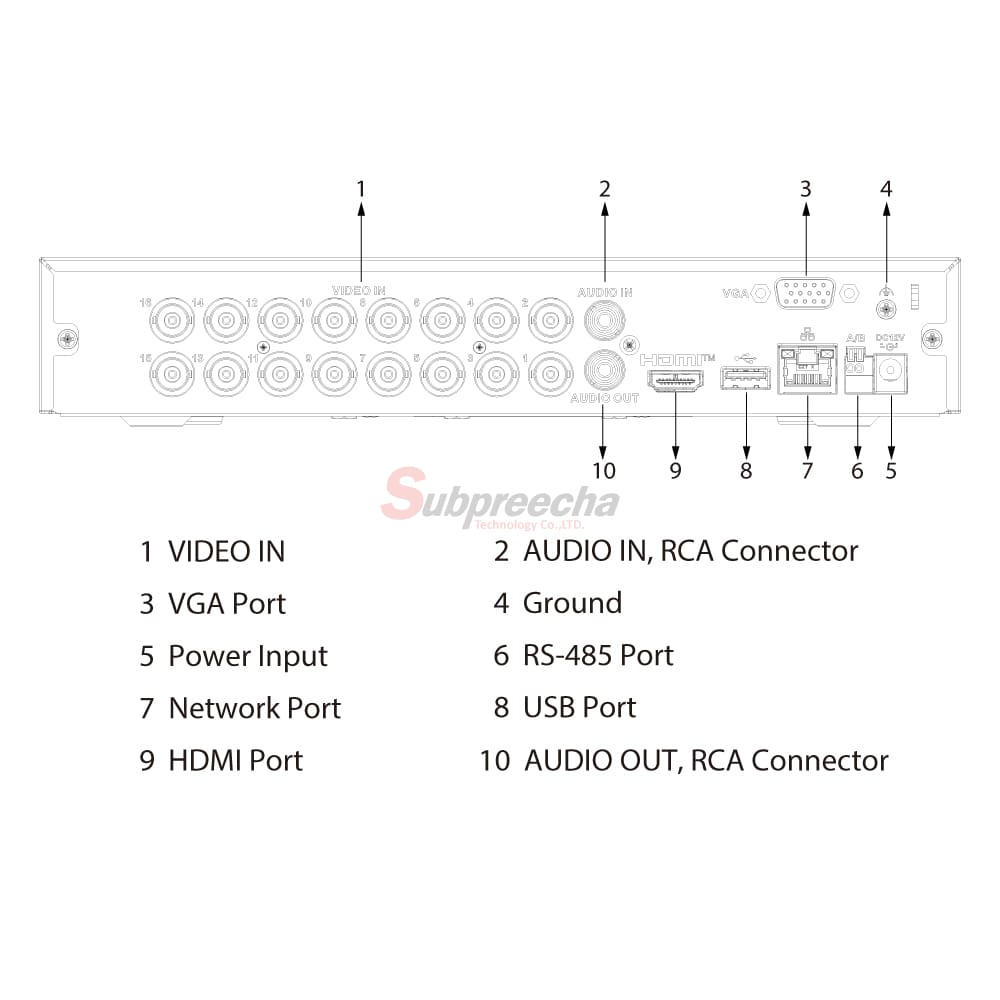 XVR5116HS5MI3TPORT ทรัพย์ปรีชา เทคโนโลยี