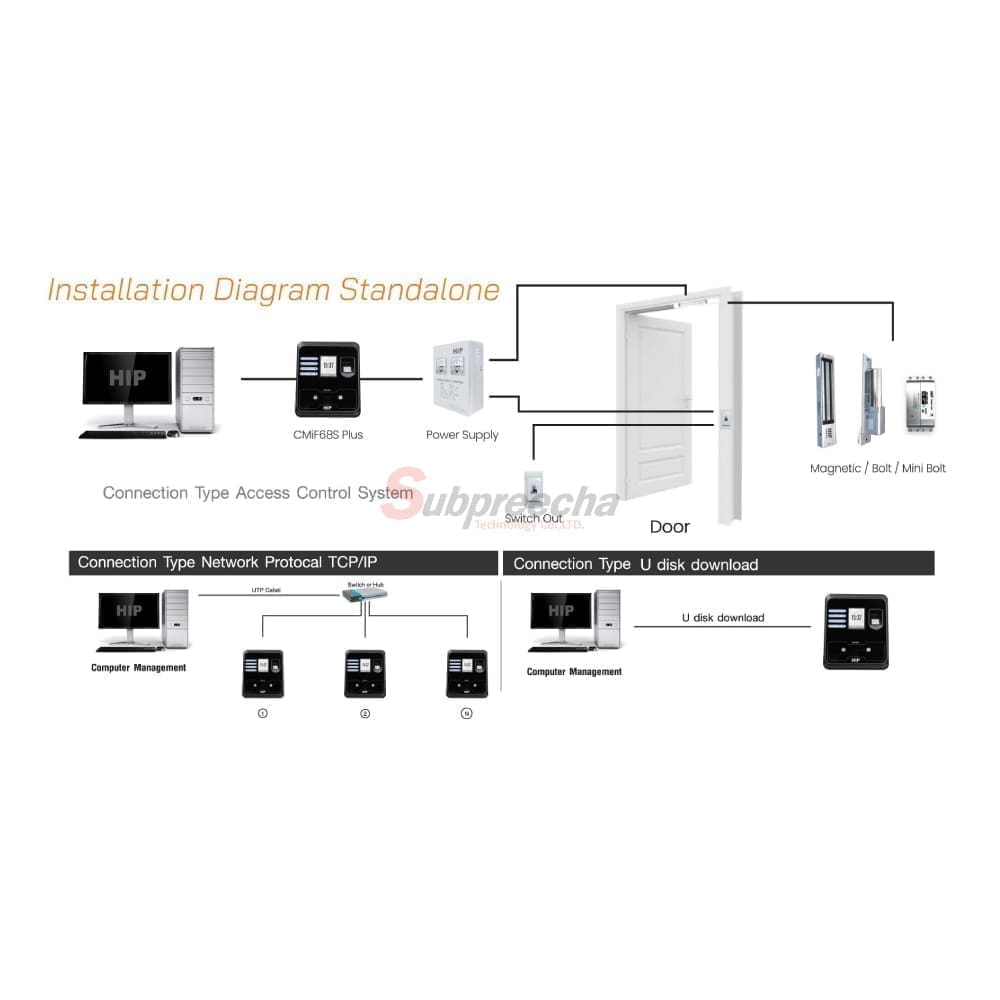 CMiF68S Plus22 ทรัพย์ปรีชา เทคโนโลยี
