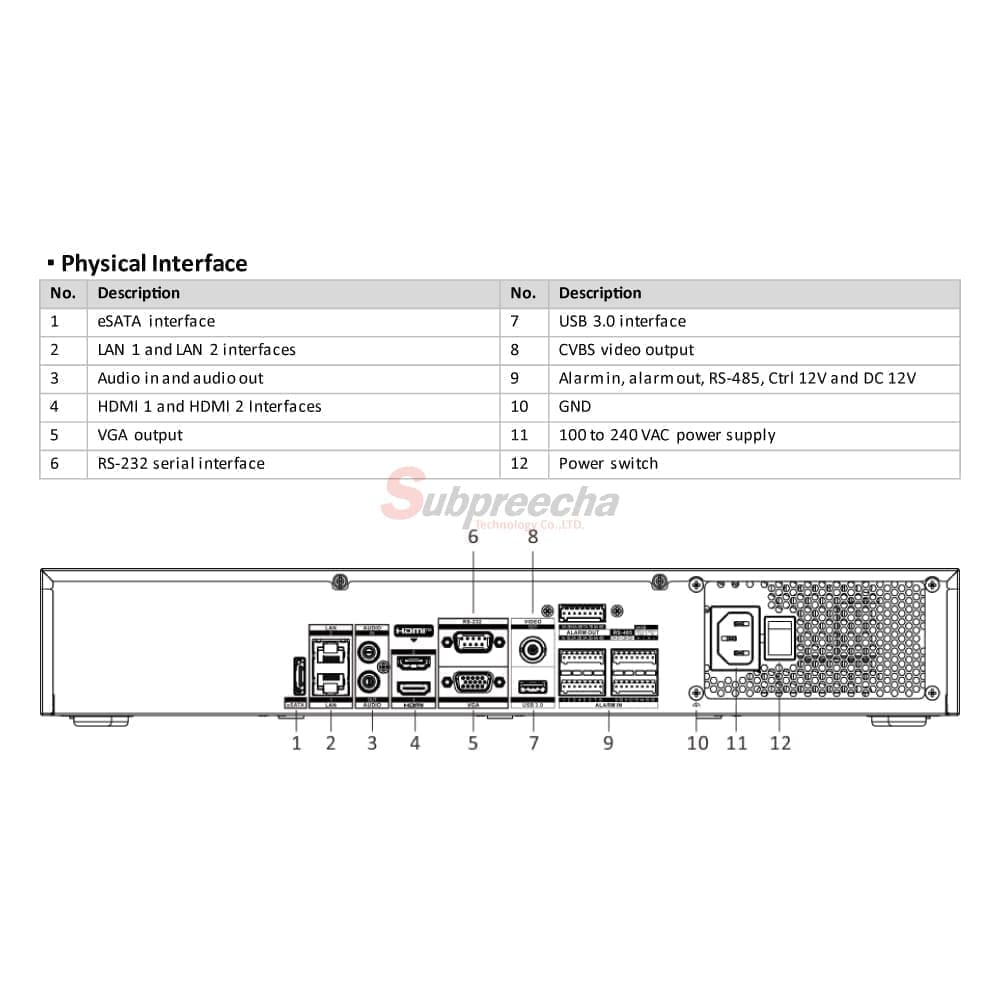 DS7732NIM4image01 ทรัพย์ปรีชา เทคโนโลยี