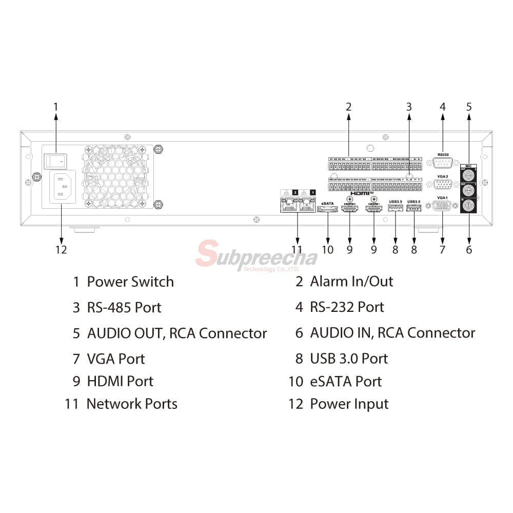NVR5816EI2PORT ทรัพย์ปรีชา เทคโนโลยี