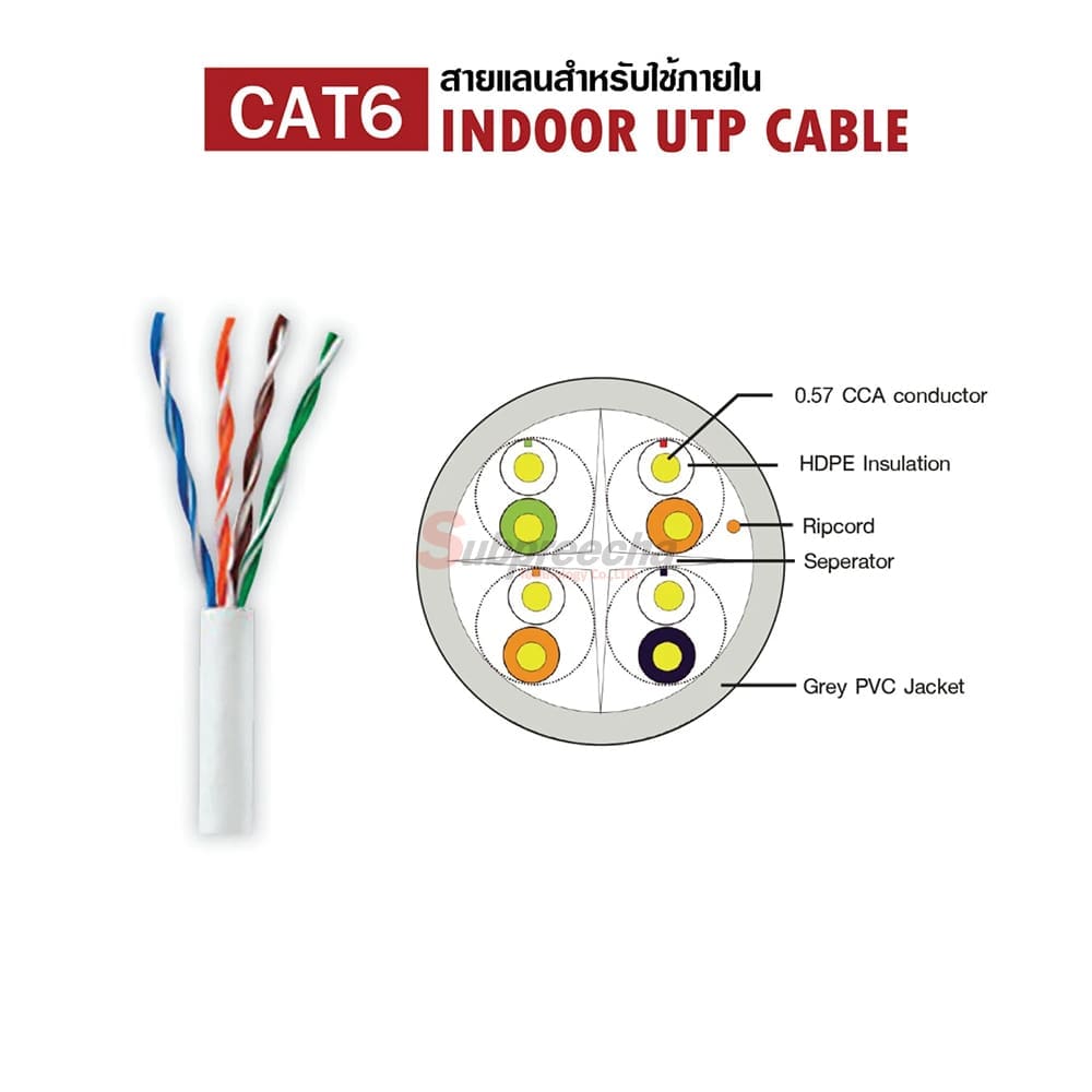 SCAT600233 ทรัพย์ปรีชา เทคโนโลยี