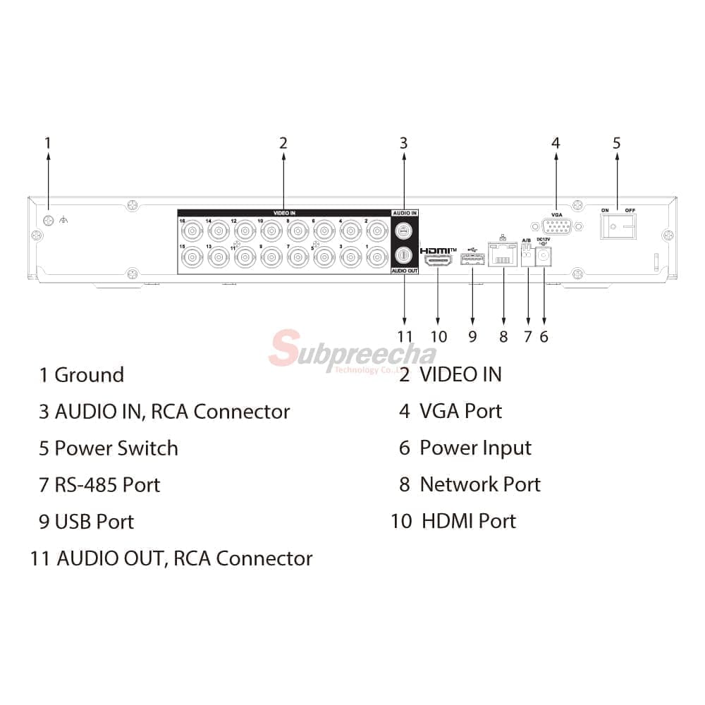 XVR5216AN5MI3TPORT ทรัพย์ปรีชา เทคโนโลยี