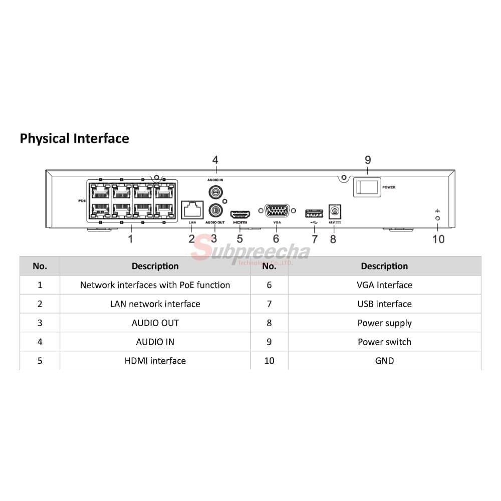 DS7608NXIK18PDimensionsimage22 ทรัพย์ปรีชา เทคโนโลยี