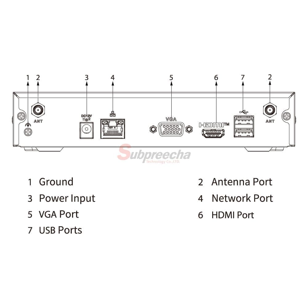 NVR2108HCWPORT ทรัพย์ปรีชา เทคโนโลยี