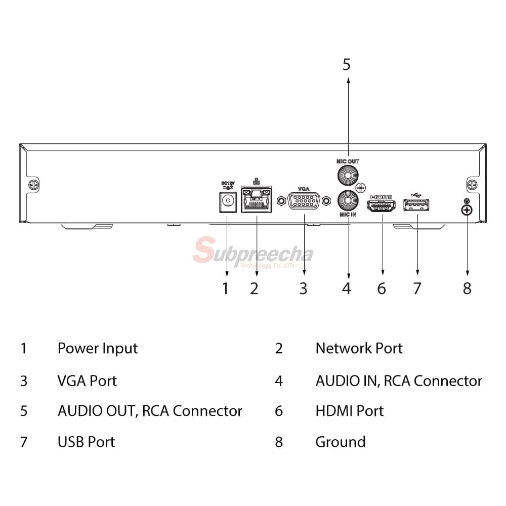 NVR2108HSIPORT ทรัพย์ปรีชา เทคโนโลยี