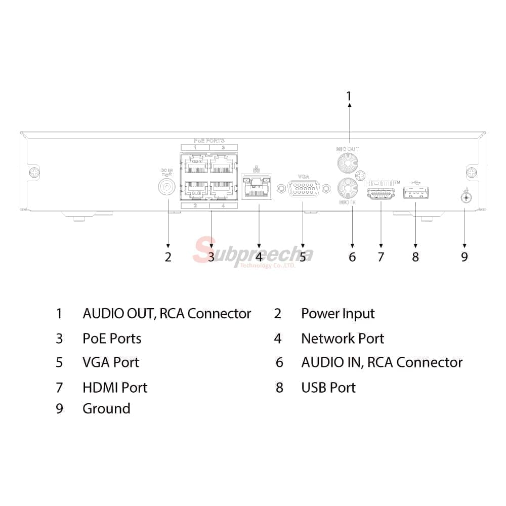 NVR4104HSP4KS3PORT ทรัพย์ปรีชา เทคโนโลยี