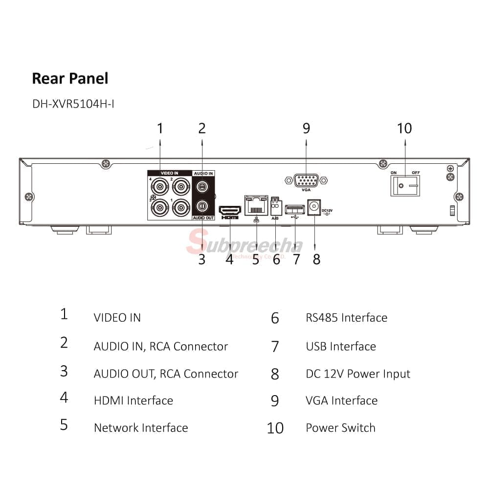 XVR5104HI51 ทรัพย์ปรีชา เทคโนโลยี